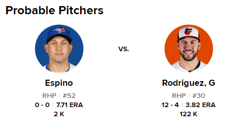 Blue Jays vs. Orioles Betting Insights – 2024-07-31